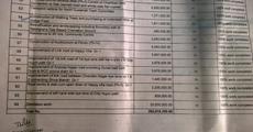 GMDA fund down the drains in Guwahati 