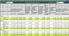 Tripura tops in MGENREGA implementation